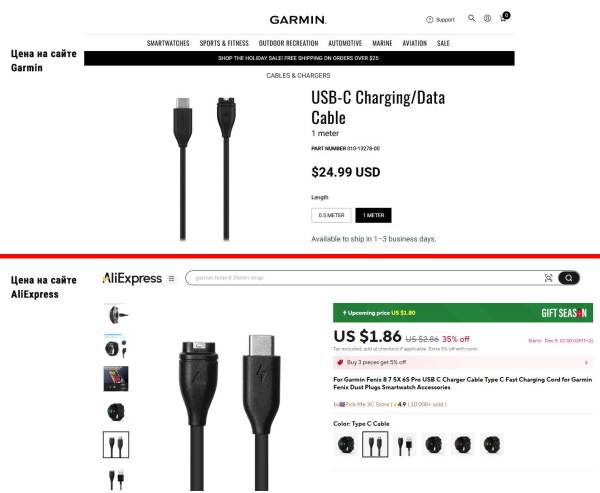 Сравнение цен на  зарядный кабель для часов Garmin vs AliExpress