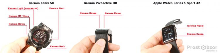 Кнопки управления Garmin Fenix 5X, Vivoactive HR, Apple Smart Watch Series 1