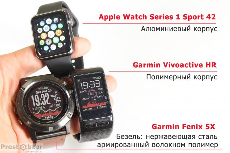 Корпуса Garmin Fenix 5X, Vivoactive HR, Apple Smart Watch Series 1