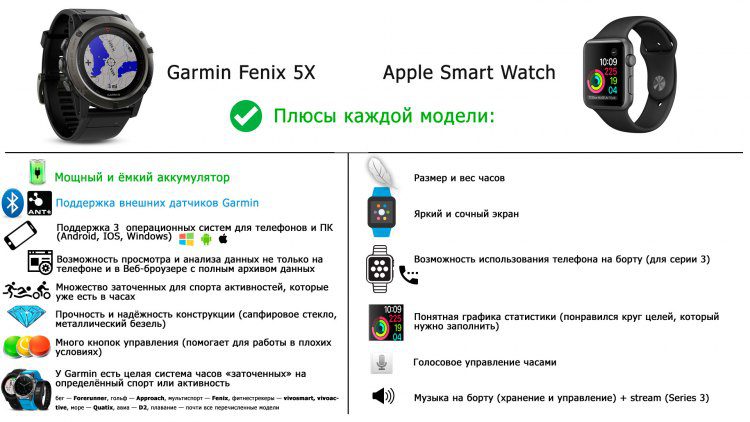 Сильные стороны часов Garmin , Apple