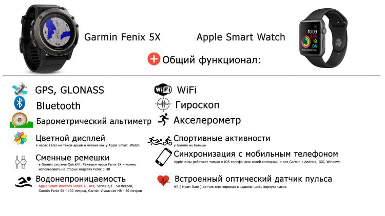 Что общего в функционале часов Garmin , Apple