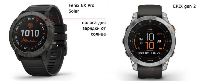 есть ли зарядка от солнца в Garmin EPIX Gen2