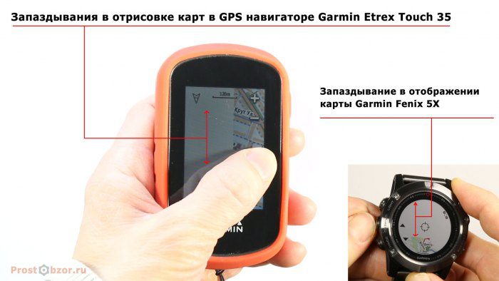 Запаздывания в отображении карт в GPS навигаторах и часах Garmin