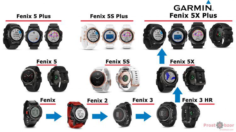 Эволюция часов Garmin Fenix