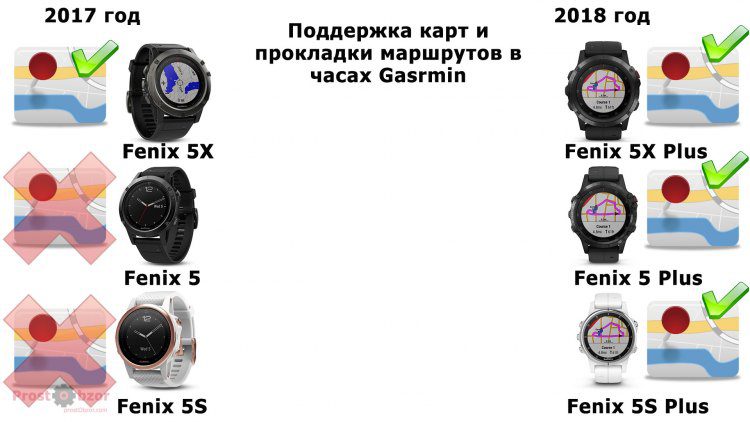 Поддержка карт моделей Garmin Fenix 5X Plus, Fenix 5X