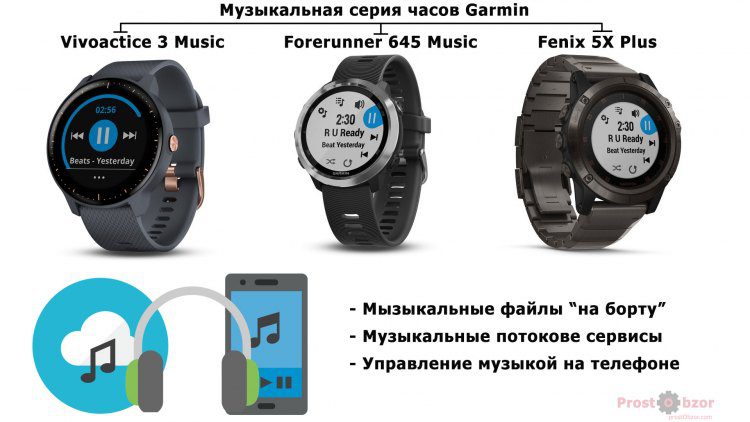 Музыкальная эволюция часов Garmin в 2018 году