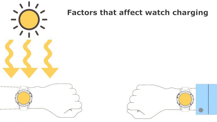 How to wear Solar watches to enlarge Sun charge