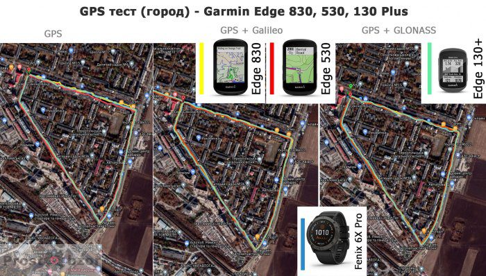 GPS тест в городе для Garmin Edge