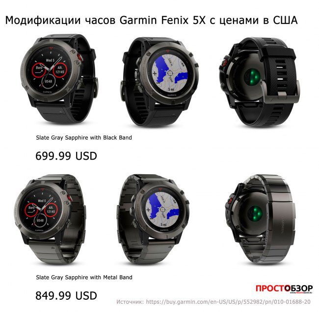 Цены и внешний вид модели часов Garmin Fenix 5X