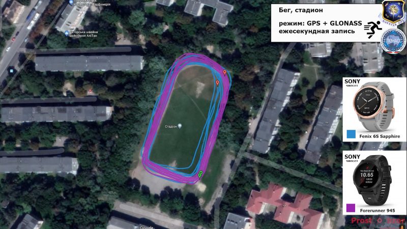 Тест пробежка на стадионе - GPS + Glonass для часов Fenix 6 - Forerunner 945