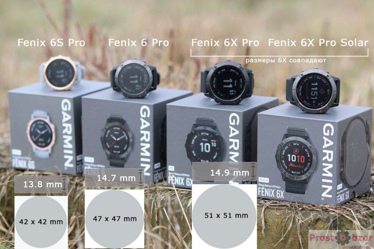 Сравнительный размер моделей Garmin Fenix 6s - 6 - 6X - 6X Pro Solar