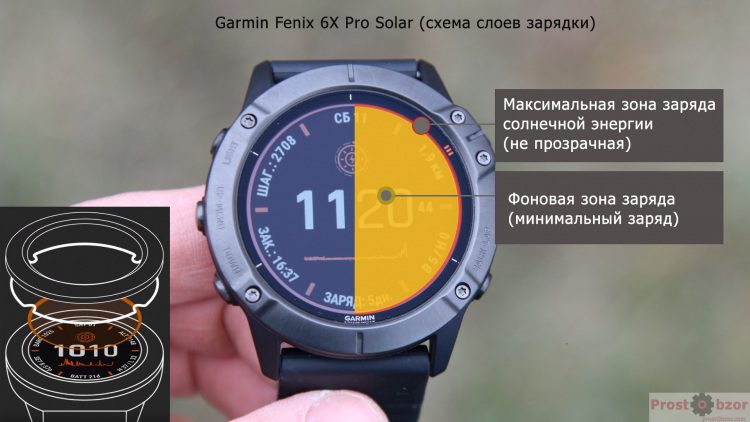Как работает технология PowerGlass для часов Garmin Fenix 6X Pro Solar