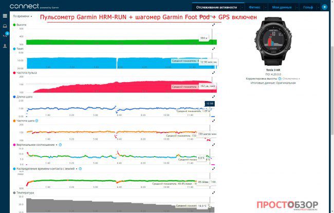 Пример работы нагрудного пульсометра Garmin HRM-RUN + шагомер Garmin FootPod при пробежке