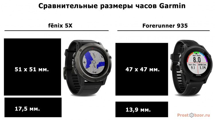 Сравнение габаритов часов Garmin Fenix 5X и Garmin Forerunner 935