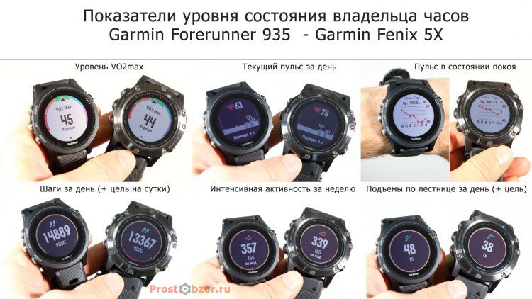 Метрики состояния владельца часов Forerunner 935, Fenix 5X