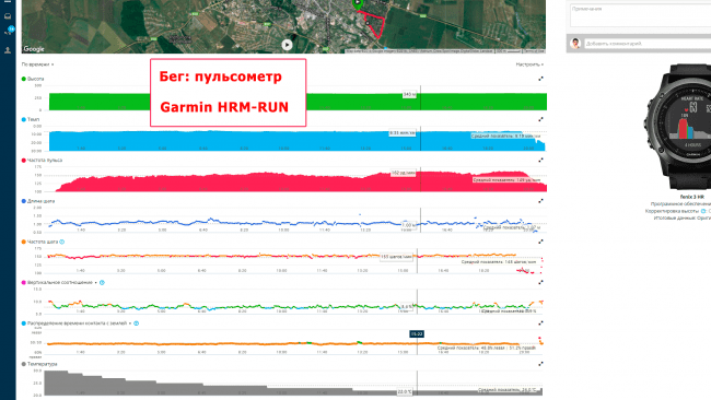 Показания по бегу пульсометра для бега Garmin HRM-RUN