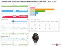 Данные пробежки через 2 года с нагрудным пульсометром Garmin HRM-Run