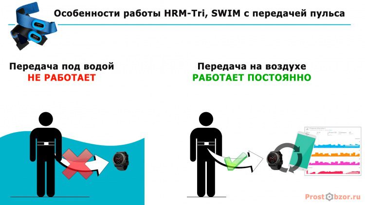 Передача данных по пульсу под водой ремнями HRM-Tri, SWIM