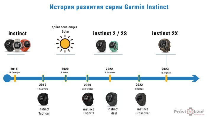 История развития часов Garmin instinct  - instinct 2 - instinct 2X - Crossover