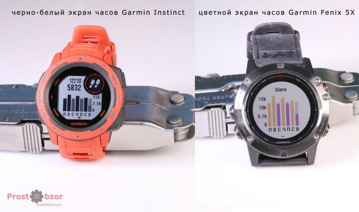 Сравнение экранов Garmin Instinct VS Garmin Fenix 5X