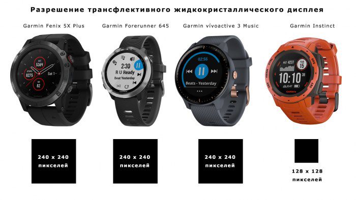 Сравнительное разрешение дисплеев часов Garmin в пикселях