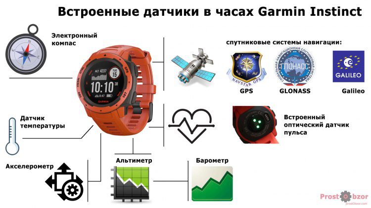 Встроенные датчики часов Garmin Instinct