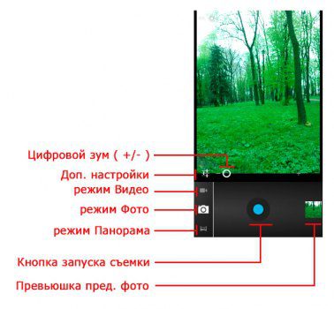 Garmin Monterra - интерфейс камеры и кнопки для съемки видео