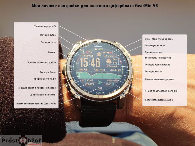 Пример настройки дата полей для циферблата GearMin - часы Garmin fenix 8 51mm