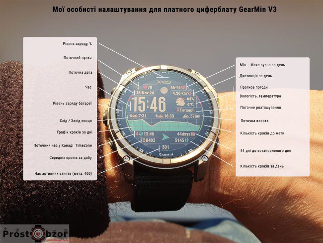 Приклад налаштування дата полів для циферблату GearMin - годинник Garmin fenix 8 51mm