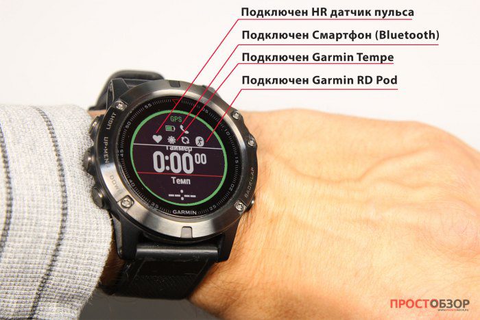 Статусы подключеня датчиков в часах Garmin Fenix 5X