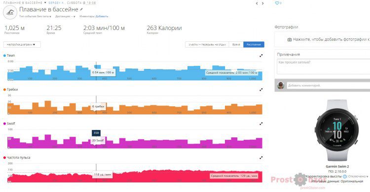 Статистика плавания с  Garmin Swim 2 - графики