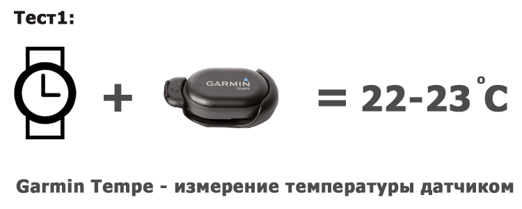 Измерение температуры датчиком Garmin Tempe через часы Garmin Fenix 3