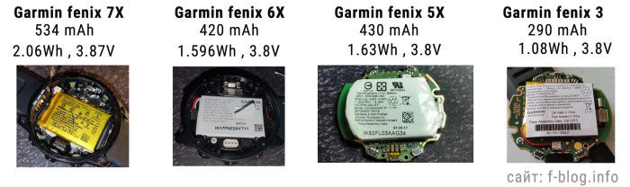 Емкость аккумулятора часов Garmin fenix 7X - 6X - 5X -3HR