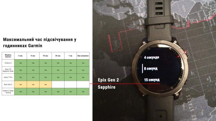 Максимальний час підсвічування для годинника Garmin epix Gen 2