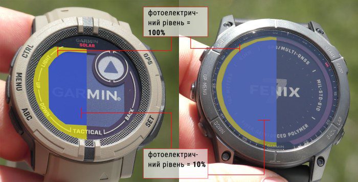 Що краще працює в Solar для instinct 2 vs fenix 7X - PowerGlass