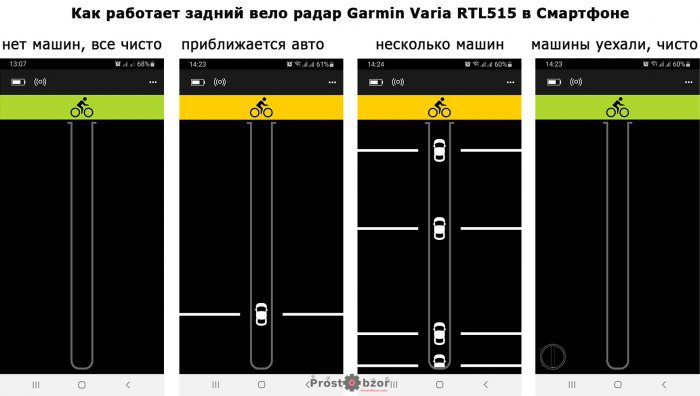 Как работает задний вело радар Garmin Varia RTL515 в мобильном смартфоне