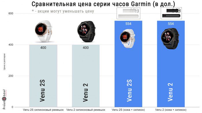 В чем разница между европейской и амер. версией Garmin Venu 2