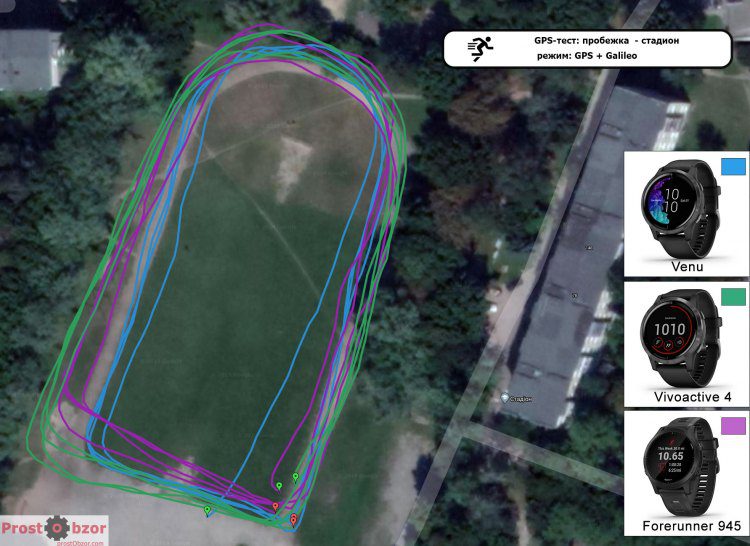 Тест GPS для часов Garmin Venu - Vivoactive 4 - режим GPS + Galileo - пробежка по стадиону