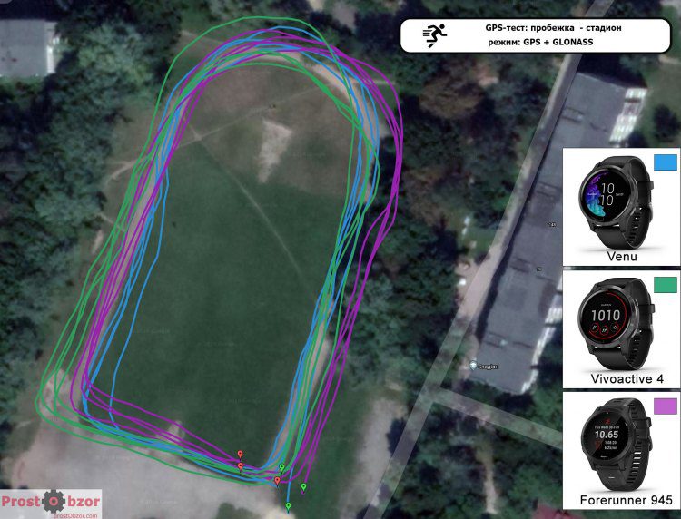 Тест GPS для часов Garmin Venu - Vivoactive 4 - режим GPS + GLONASS- пробежка по стадиону