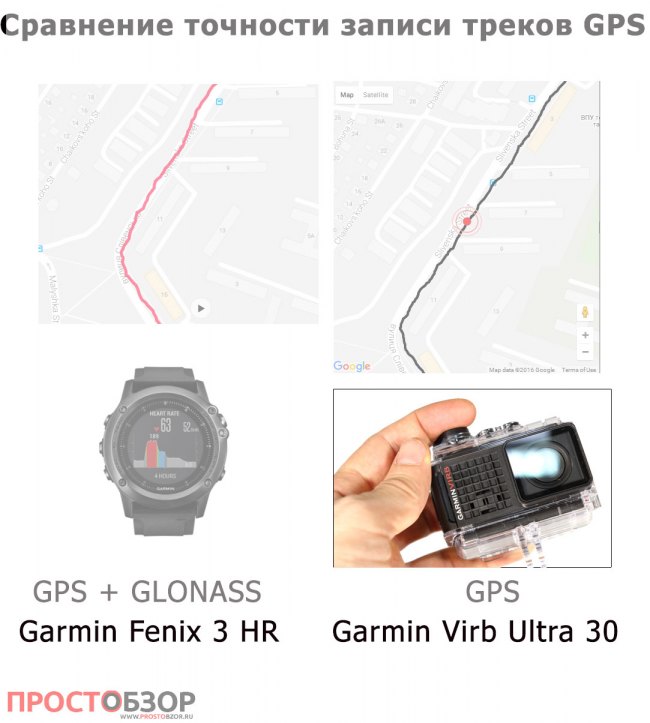 garmin-fenix3-hr-vs-virb30-gps-test_0