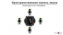 пространственная запись звука Garmin Virb 360