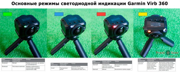 Основные сигналы светодиодных индикаторов Garmin Virb 360