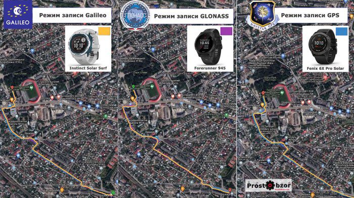 Тесты записи GPS в городе для часов Garmin Instinct Solar - Fenix 6X Pro Solar -  Forerunner 945