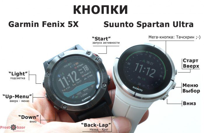 Все кнопки часов часов Suunto Spartan Ultra и Garmin Fenix 5X
