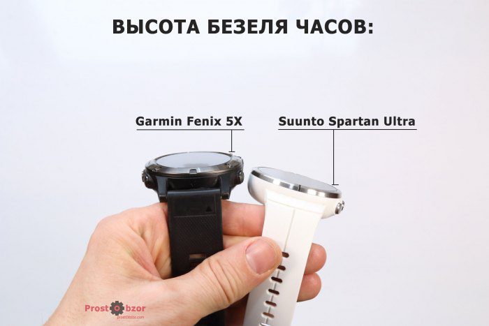 Высота безеля часов в сравнении - Suunto vs Fenix