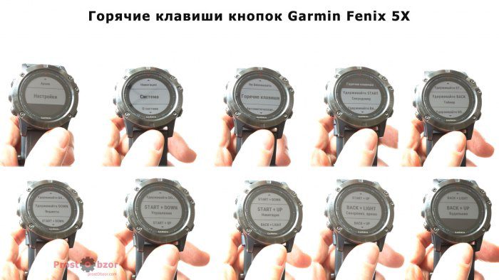 Горячие клавиши часов Garmin Fenix 5X