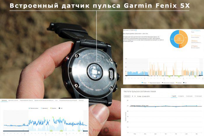 Встроенный датчик пульса часов Garmin Fenix 5X и что он измеряет