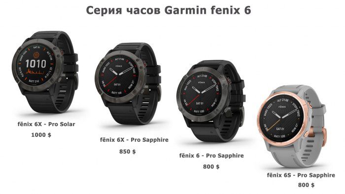 Серия часов Garmin Fenix 6 - 6S - 6X - 6X Pro Solar