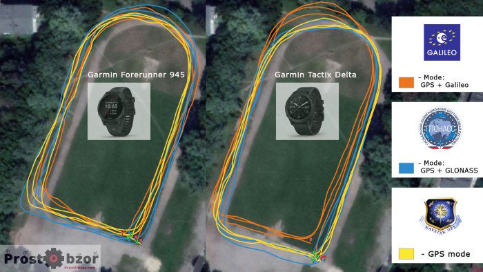Тестирование режимов GPS Tactix Delta - пробежка по стадиону