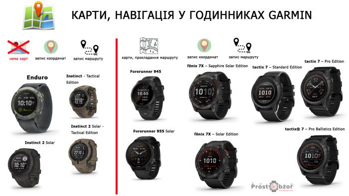 підтрика карт у годинниках Garmin